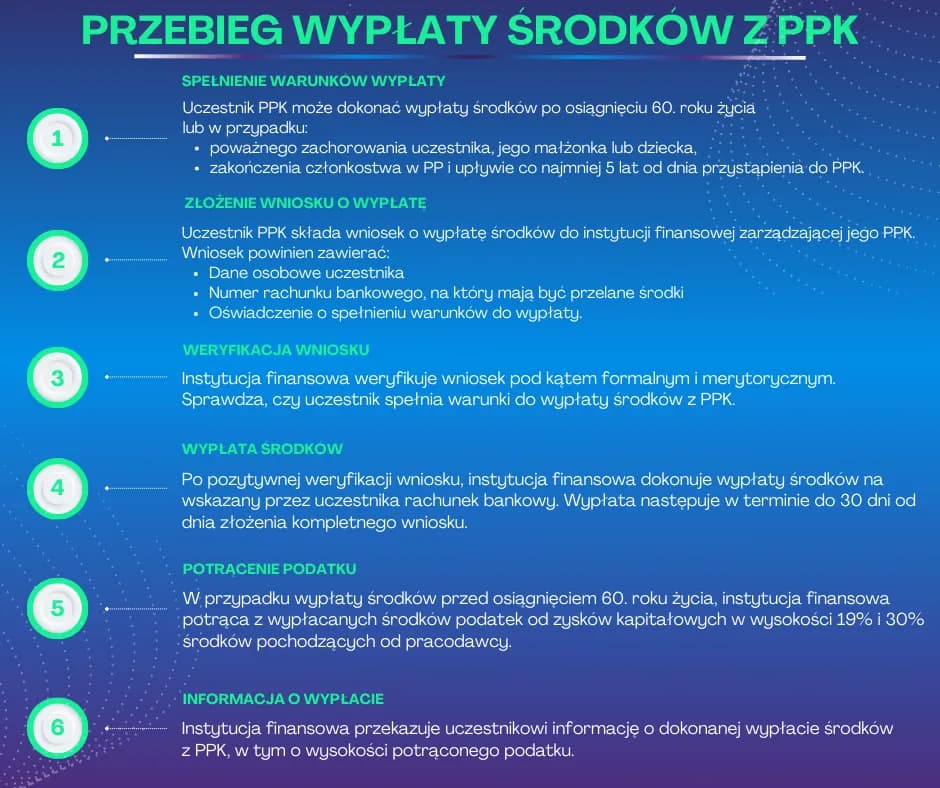 Jak wypłacić środki z Funduszu Pracowniczego PKP - Kompletny Poradnik