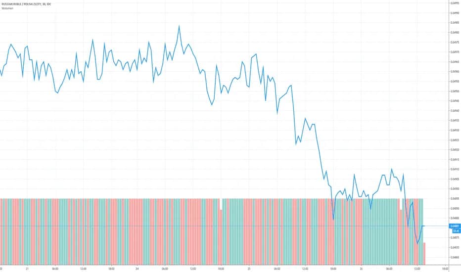 Kurs rubla do PLN - Jakie są obecne notowania rubla w PLN?