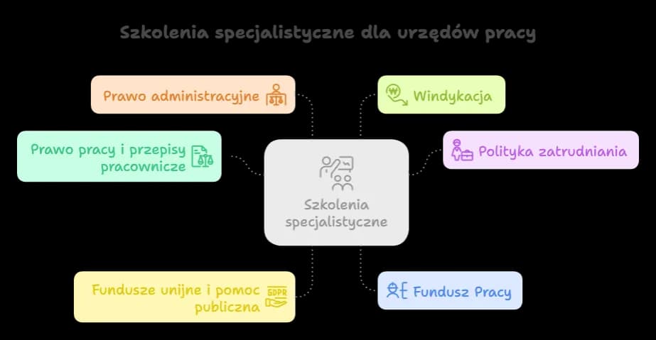 Co to jest Fundusz Pracy w Polsce? Ważne informacje o finansowaniu i wsparciu osób bezrobotnych