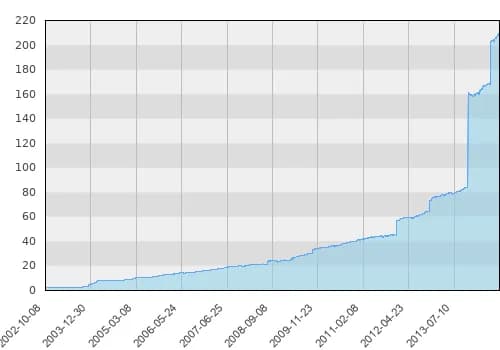 Jak sprawdzić aktualną wartość jednostki Funduszu Własności Pracowniczej PKP i uzyskać informacje o funduszu