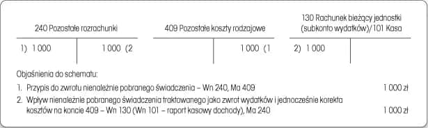 Czym są należności publicznoprawne? Wyjaśnienie pojęć, rodzaje i odpowiedzialność