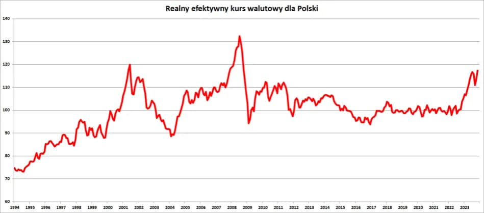 Złoty do Euro - Aktualny kurs walutowy i przelicznik, co warto wiedzieć?