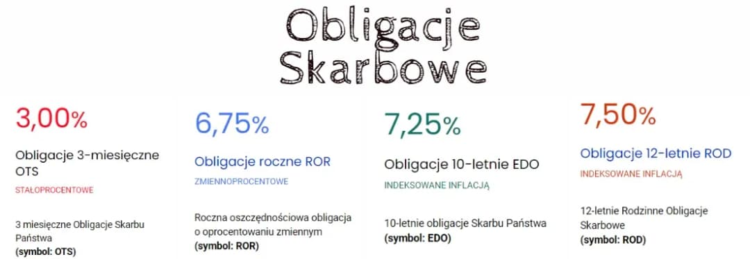 Czy obligacje skarbowe są bezpieczne w czasie wojny? Ryzyko i gwarancje w kryzysie