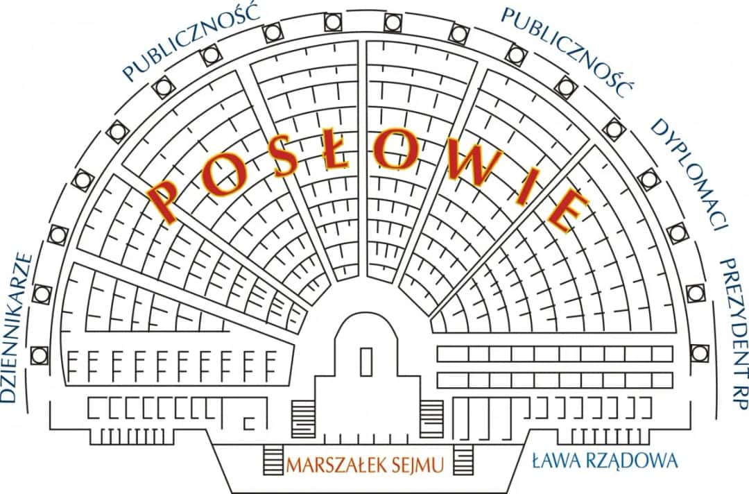Ilość posłów w Sejmie - Kto dostał się do Sejmu w ostatnich wyborach?