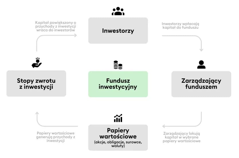 Jak sprzedać fundusze inwestycyjne i uniknąć strat – kluczowe kroki