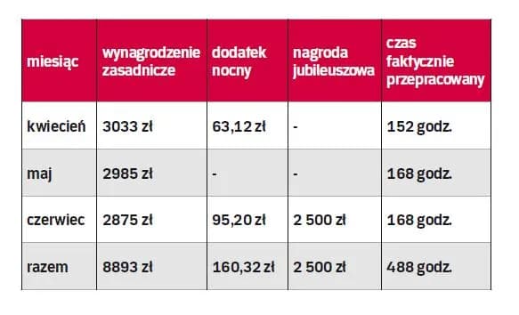 Jak poprawnie obliczyć należność za urlop wypoczynkowy - kluczowe zasady rozliczania