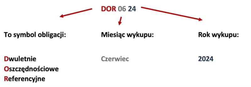 Obligacje jako aktywa czy pasywa - zrozumienie kluczowych różnic