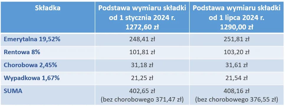 Czy przy małym zusie płacimy fundusz pracy? Ważne informacje dla przedsiębiorców