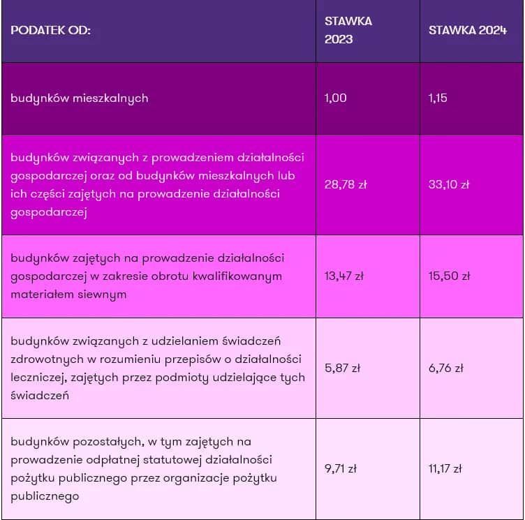 Ile wynosi Świadczenie z Funduszu Alimentacyjnego na Dziecko? Aktualne zasady i stawki na 2025 rok