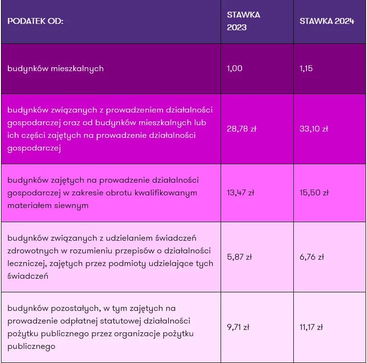 Ile wynosi Świadczenie z Funduszu Alimentacyjnego na Dziecko? Aktualne zasady i stawki na 2025 rok