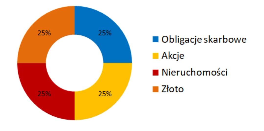 Obligacje 4-letnie czy warto? Poznaj ryzyka i potencjalne zyski