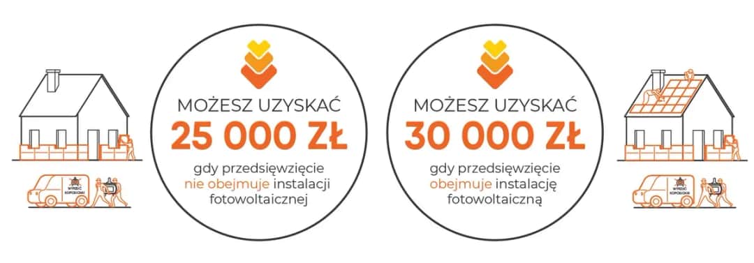 Jak skorzystać z ulgi termomodernizacyjnej i programów dofinansowujących wymianę pieca - praktyczny poradnik