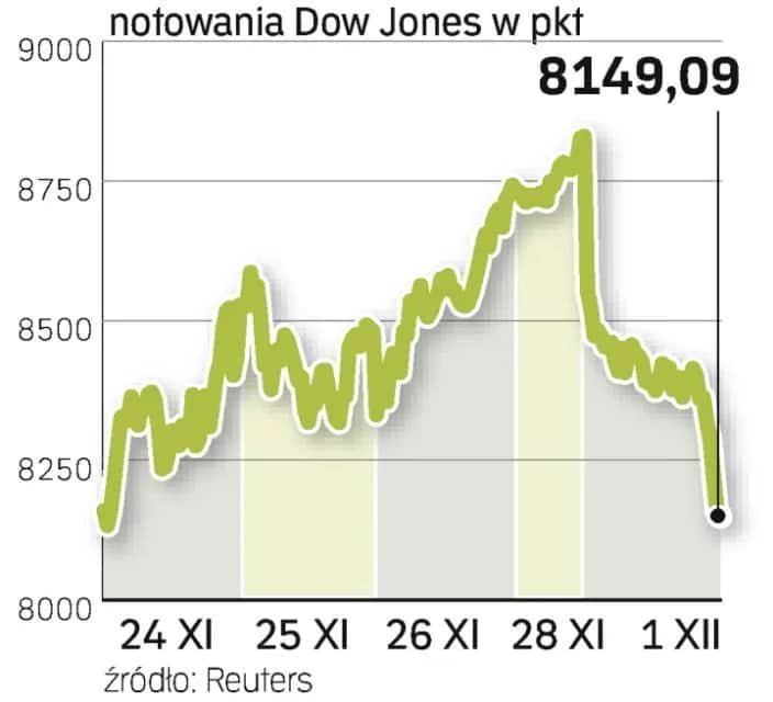 Godziny otwarcia giełdy w USA – kiedy zacząć handel i uniknąć błędów