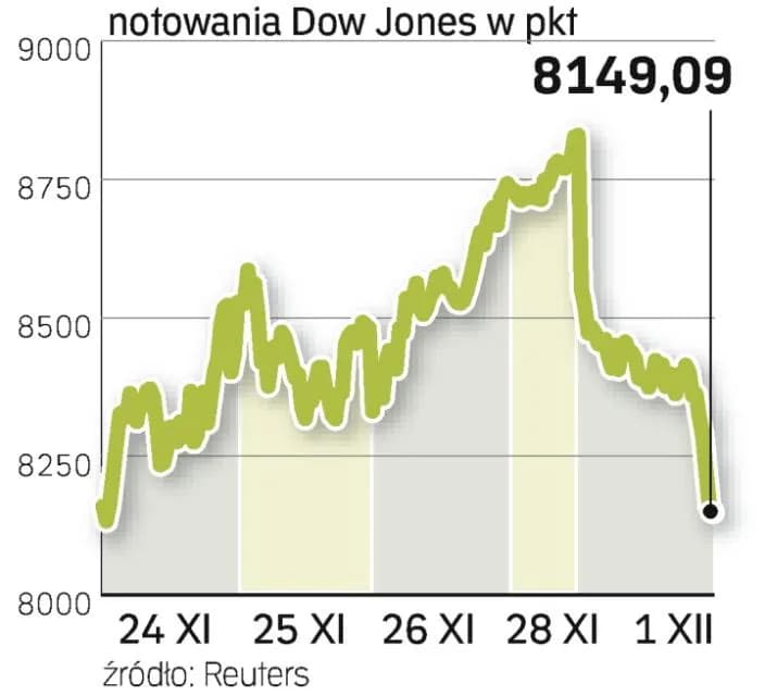 Godziny otwarcia giełdy w USA – kiedy zacząć handel i uniknąć błędów