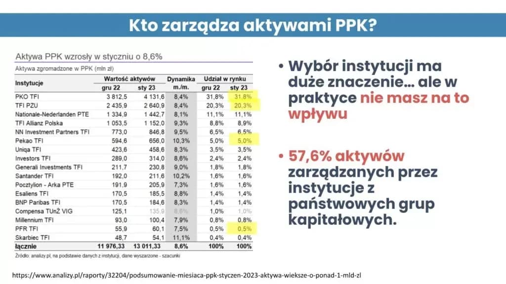Kto naprawdę zatrudnia zarządzających aktywami funduszu: wszystko o TFI