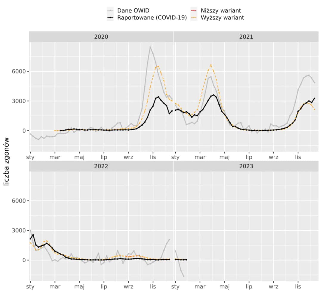Statystyki koronawirusa w Polsce - Najnowsze dane, analizy i prognozy