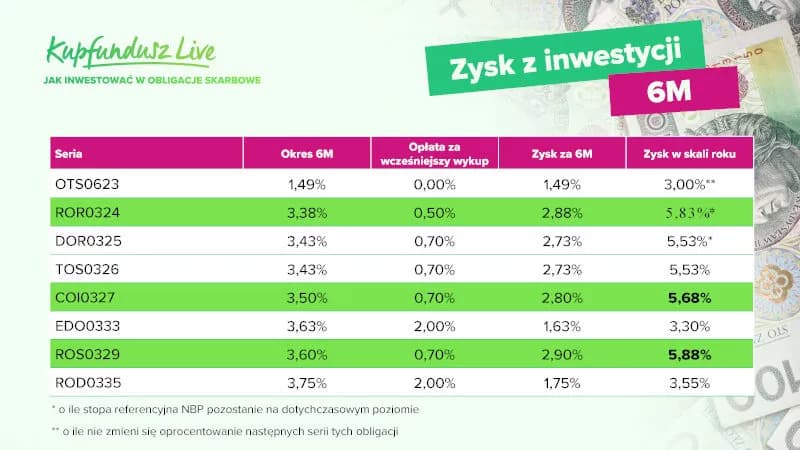 Jak wybrać najlepsze obligacje i uniknąć błędów inwestycyjnych – poradnik
