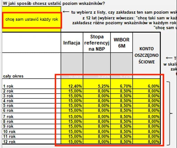 Czy obligacje się opłacają w dobie wysokiej inflacji? Sprawdź ryzyko.