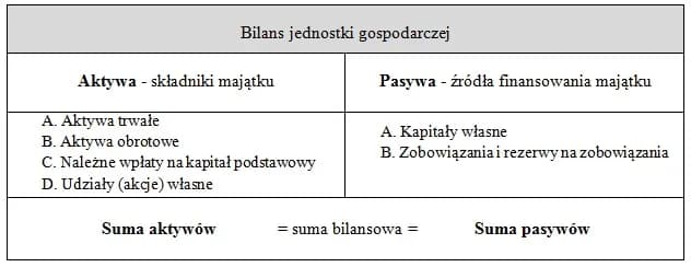 Czy należności od odbiorców to aktywa czy pasywa? Zrozum relacje między aktywami a pasywami w bilansie firmy