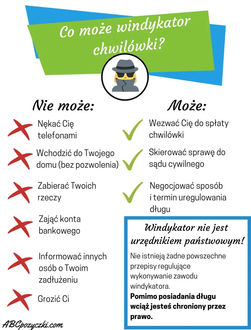 Co może windykator chwilówki? Prawa i ograniczenia egzekucji