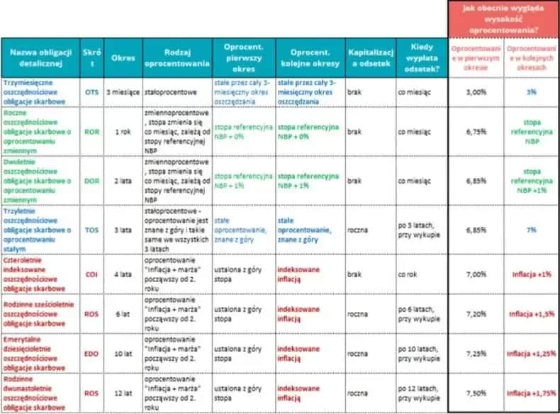 Obligacje gdzie w bilansie: jak uniknąć błędów w klasyfikacji