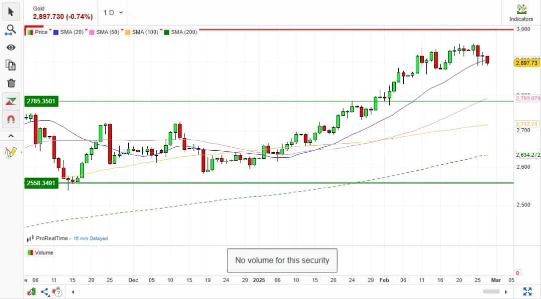 Złoto: Cena i wykresy - Jakie zmiany nastąpiły w ostatnich 2 latach?