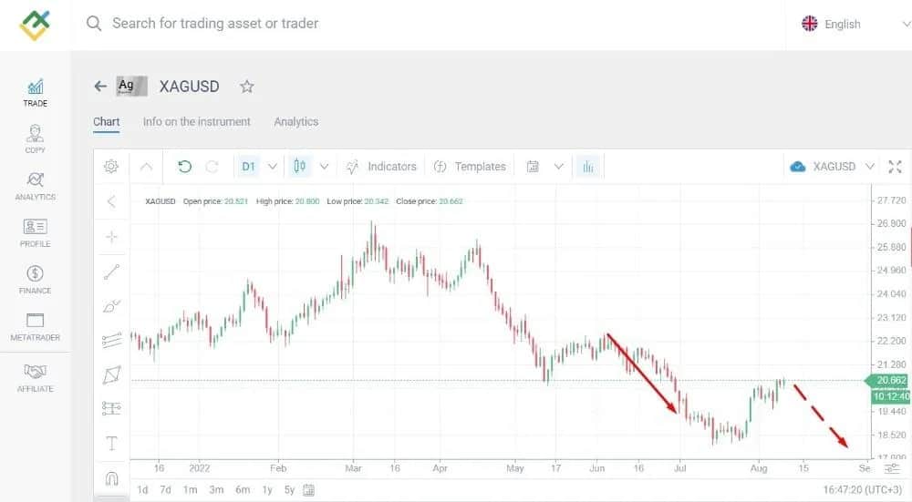 Jak kupić srebro na giełdzie – krok po kroku, koszty i ryzyka inwestycji
