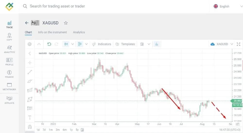 Jak kupić srebro na giełdzie – krok po kroku, koszty i ryzyka inwestycji