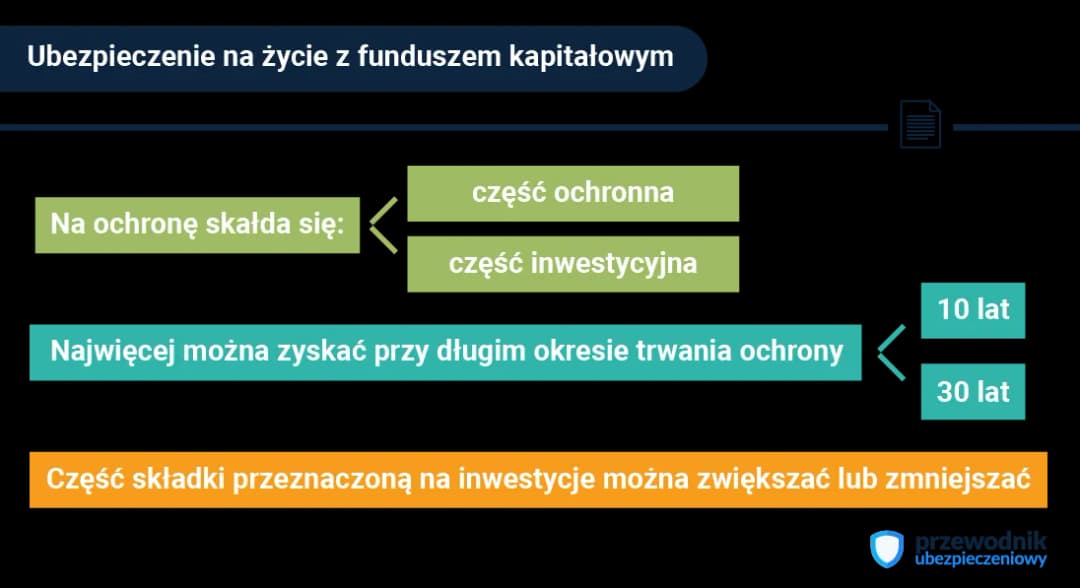 Jak długo trwa polisa z ubezpieczeniowym funduszem kapitałowym i co warto wiedzieć