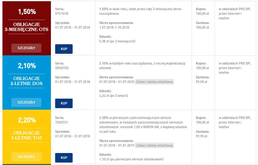 Jakie banki sprzedają obligacje skarbowe i jak wybrać najlepsze?
