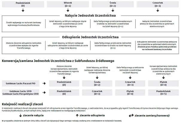 Ile jednostek funduszu własności pracowniczej PKP przysługuje pracownikom w zależności od stażu pracy?