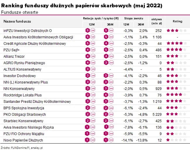 Benchmark funduszu - jak skutecznie ocenić wyniki inwestycyjne TFI