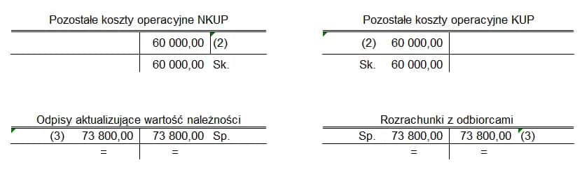 Zaliczanie Nieściągalnych Należności do Kosztów Uzyskania Przychodów - Kompletny Poradnik