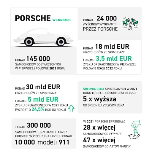 Dlaczego firmy wchodzą na giełdę? Kluczowe powody i korzyści