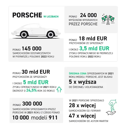 Dlaczego firmy wchodzą na giełdę? Kluczowe powody i korzyści