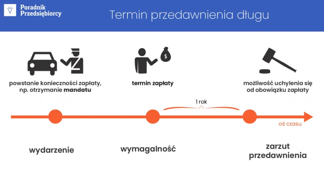 Terminy przedawnienia należności w Polsce - kiedy i jak długo obowiązują?