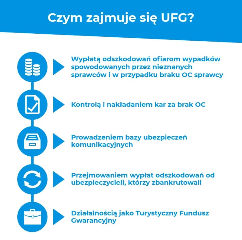 Czym jest ubezpieczeniowy fundusz gwarancyjny? Wszystko, co musisz wiedzieć o UFG