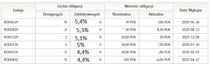 Jak obliczyć obligacje indeksowane inflacją i uniknąć strat finansowych