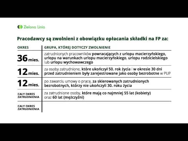 Kto jest zwolniony z opłacania składek na Fundusz Pracy w Polsce? Zasady i przepisy